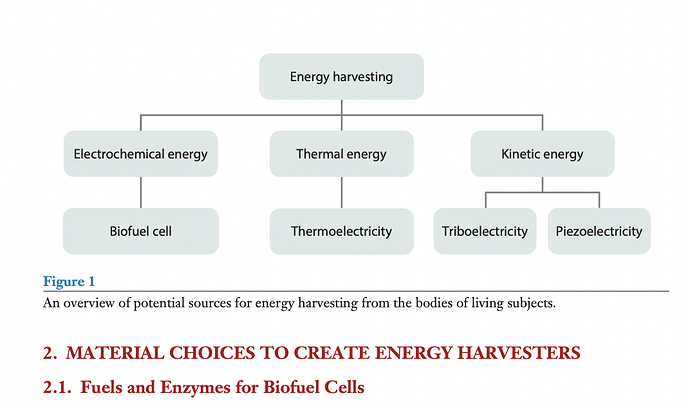 Biofuel Cells